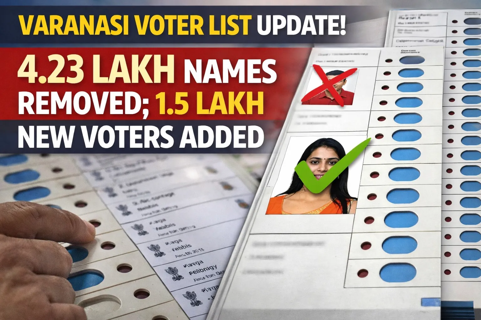 Varanasi Voter List Update 2026: 4.23 Lakh Names Removed, 1.5 Lakh New Voters Added After Revision